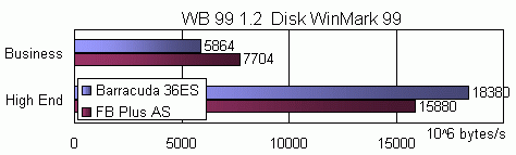 WB99 1.2