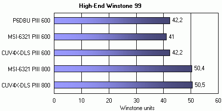 High-End Winstone 99