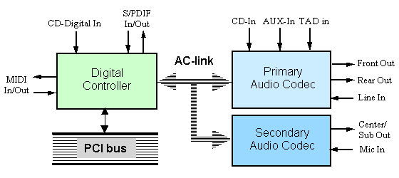 sigmatel audio driver wdm