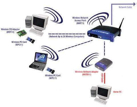 linksys wifi adapter driver files