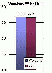MS-6347 vs A7V (Winstone)