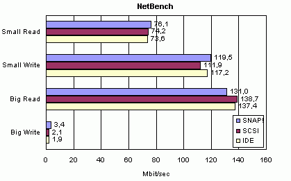 NetBench 1