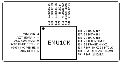 EMU10K