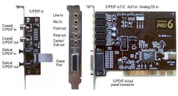 Звуковая карта с spdif